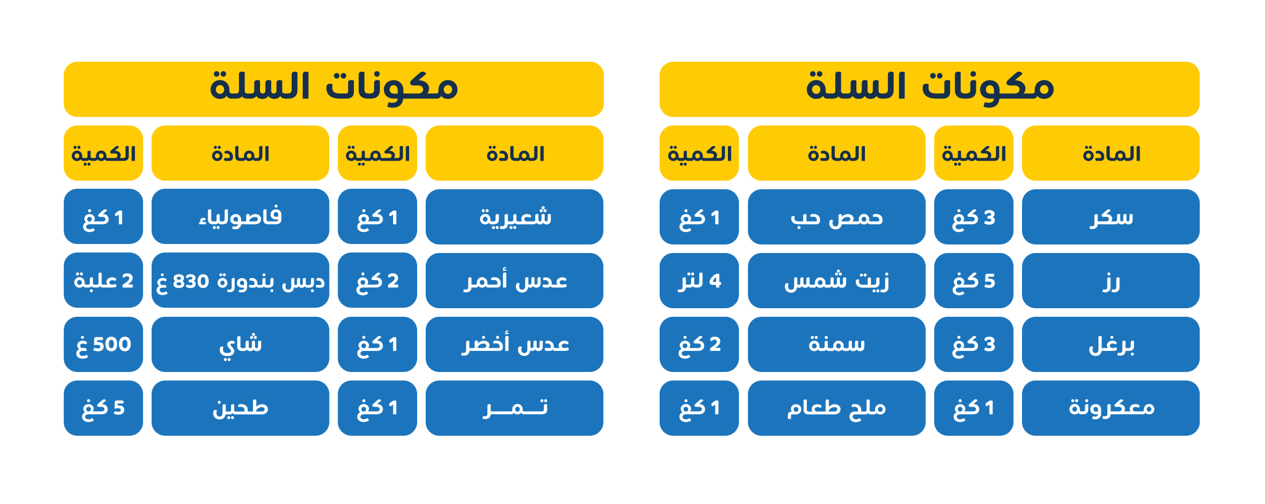 مكونات السلة